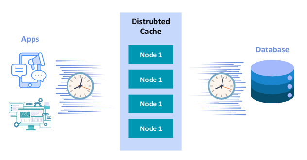 Distributed Cache and Real Time Systems